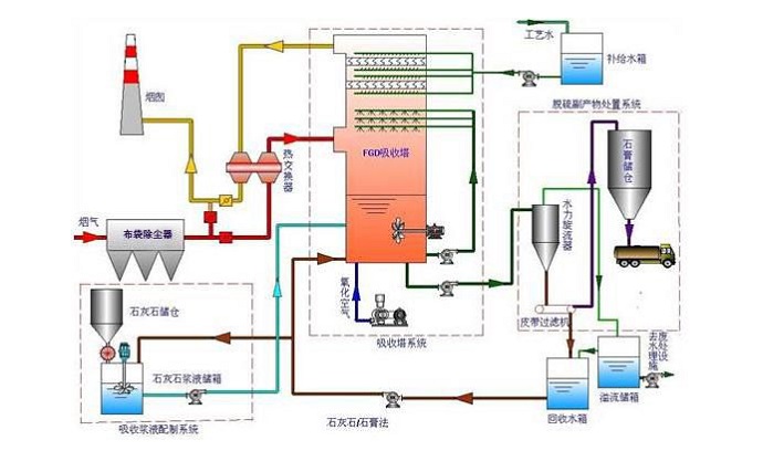 哪些因素影響布袋除塵器除塵效果