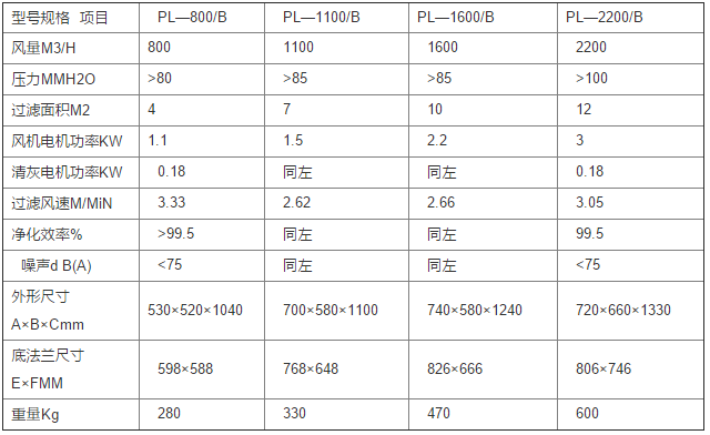 華康中天生產(chǎn)的PL單機除塵器技術規(guī)格表